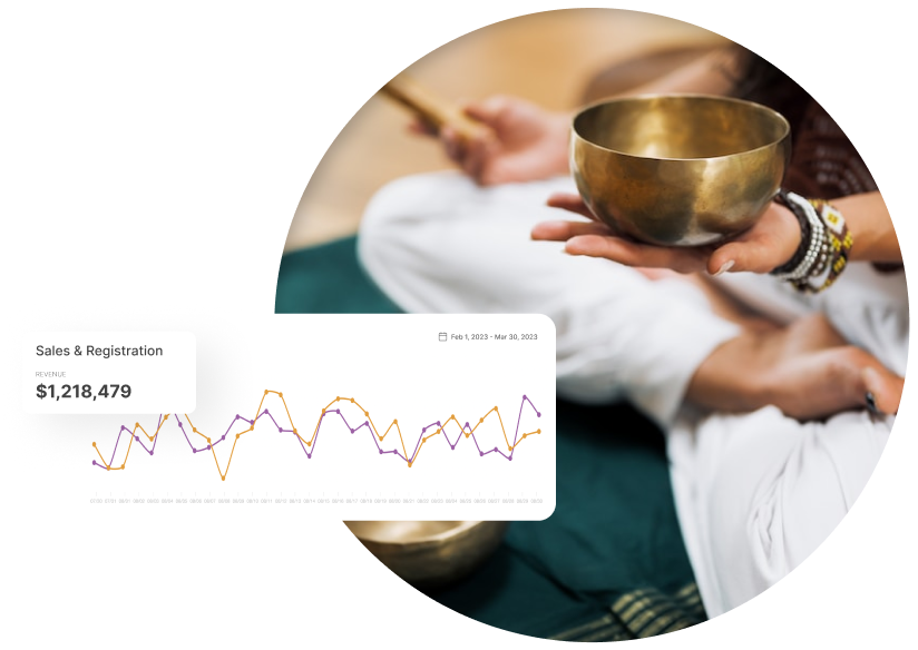 2022 Retreat Industry Data Presentation